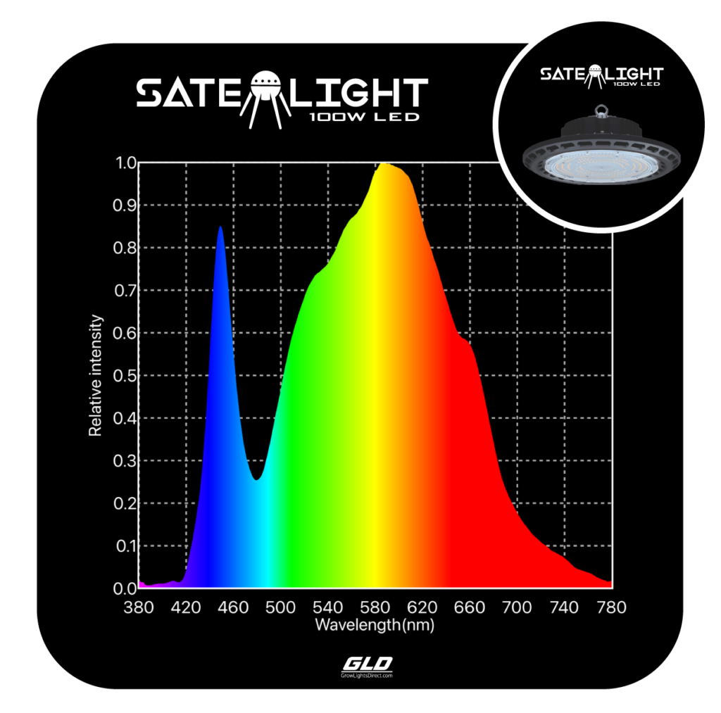 GLD 100W Satelight UFO