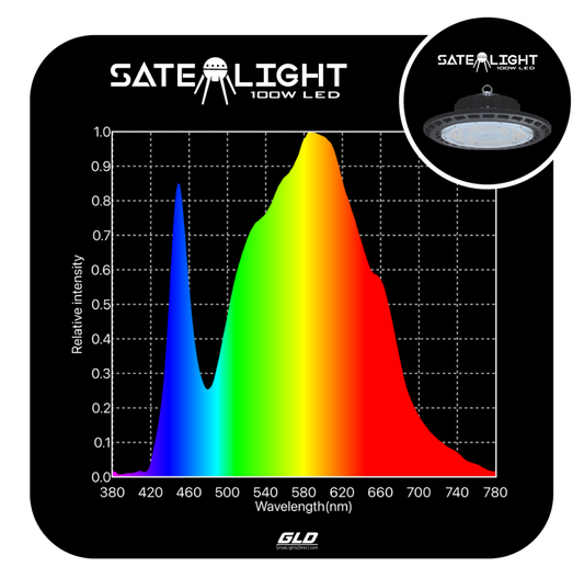 GLD 100W Satelight UFO