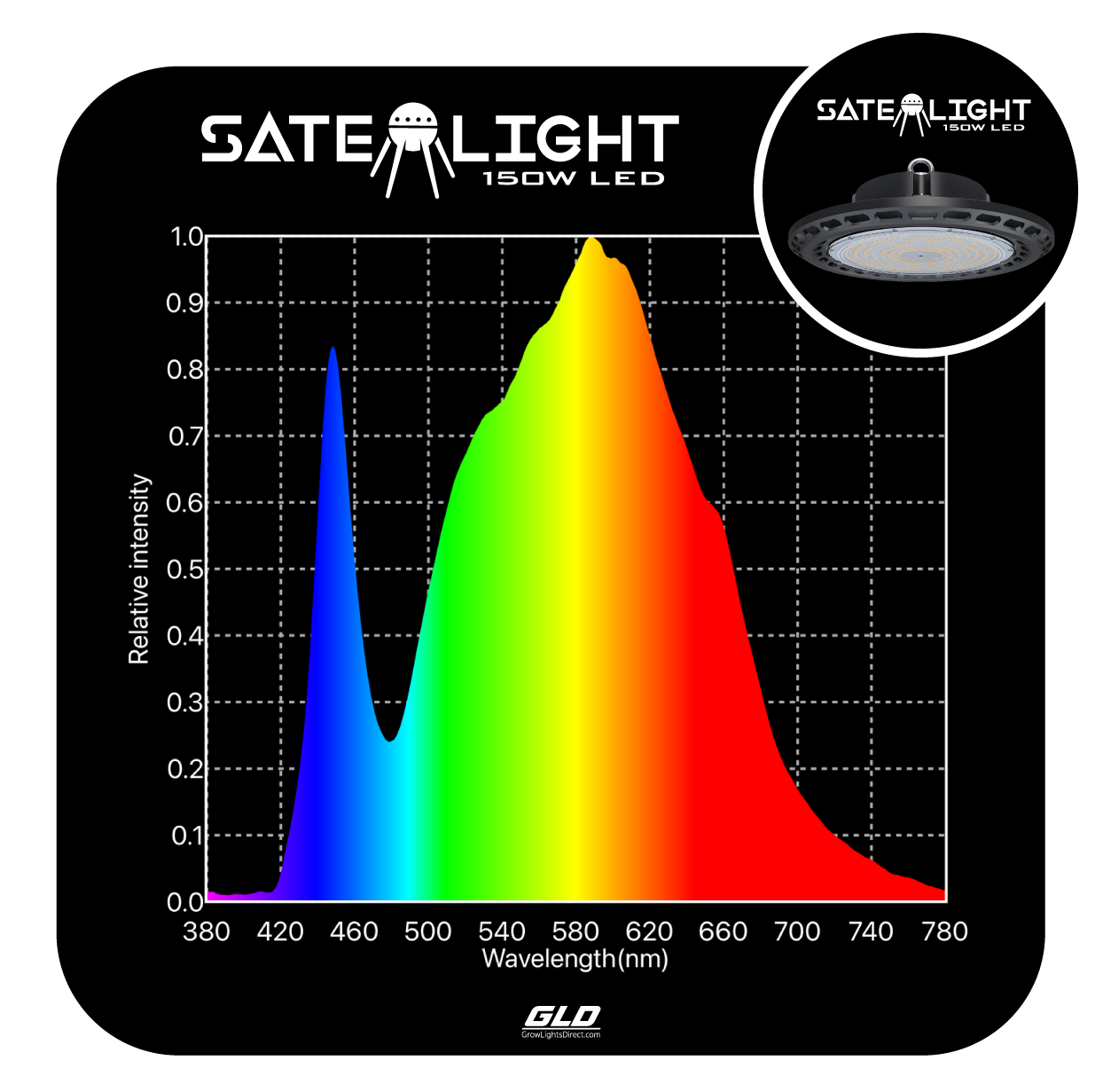 GLD 150W Satelight UFO